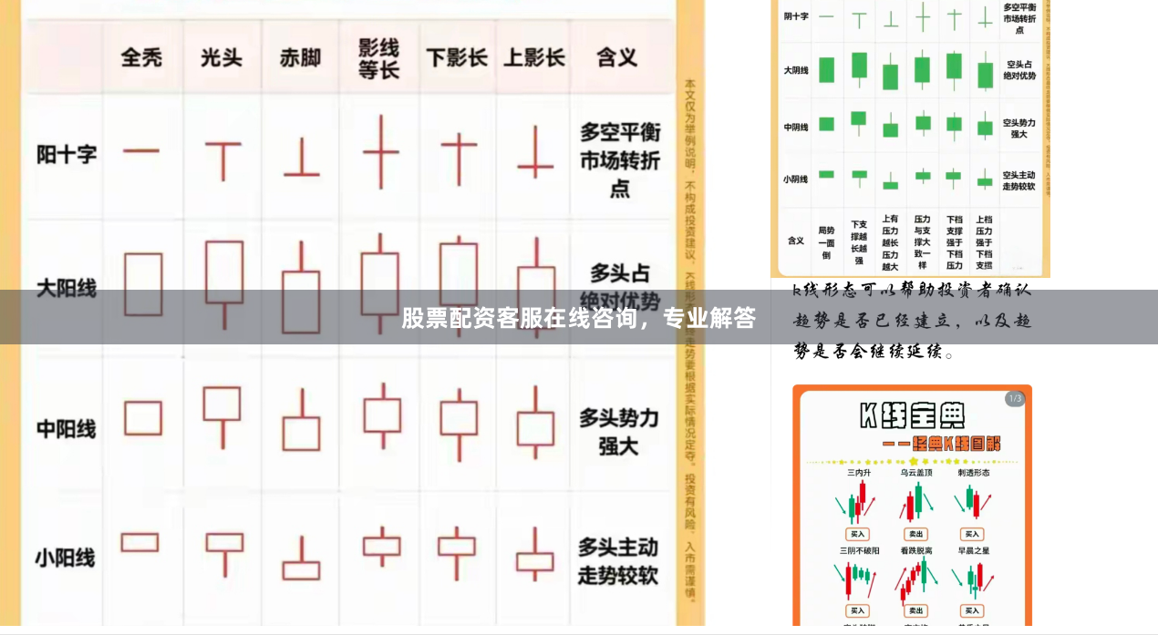 股票配资客服在线咨询，专业解答
