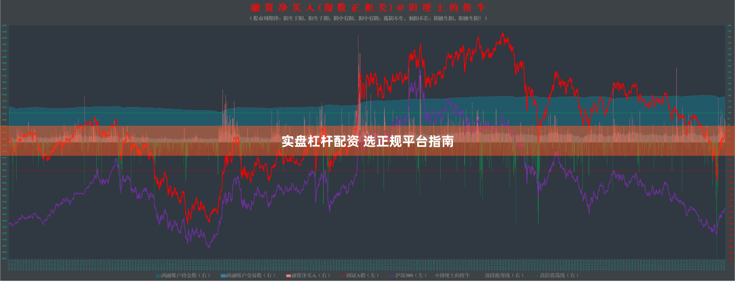 实盘杠杆配资 选正规平台指南